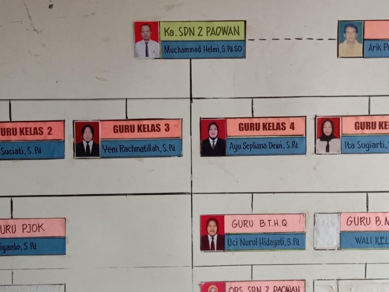 Struktur Organisasi - SD NEGERI 2 PAOWAN